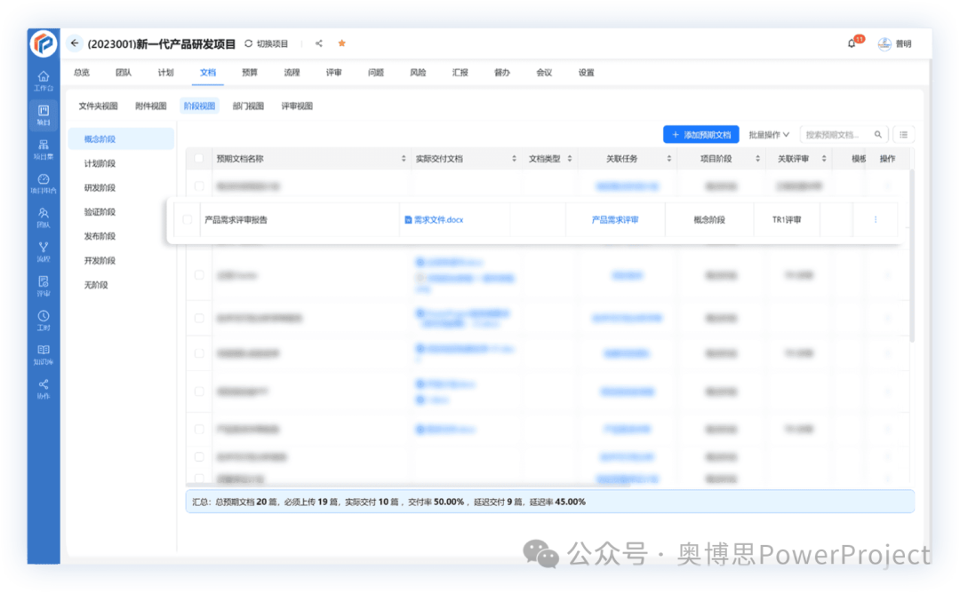奥博思 PowerProject 项目管理系统支持 IPD 流程高效落地(图12) 奥博思 PowerProject 项目管理系统支持 IPD 流程高效落地(图11)