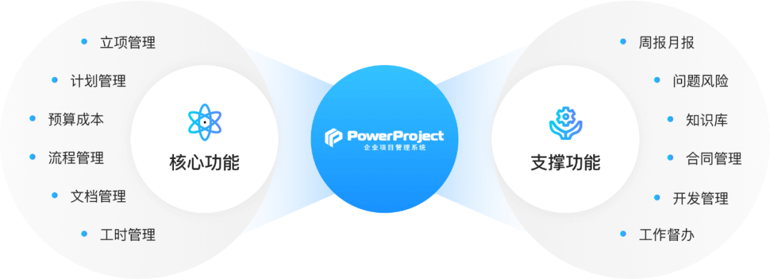 奥博思 PowerProject 中标索菲亚家居集团项目管理系统平台项目(图3) 奥博思 PowerProject 中标索菲亚家居集团项目管理系统平台项目(图3)