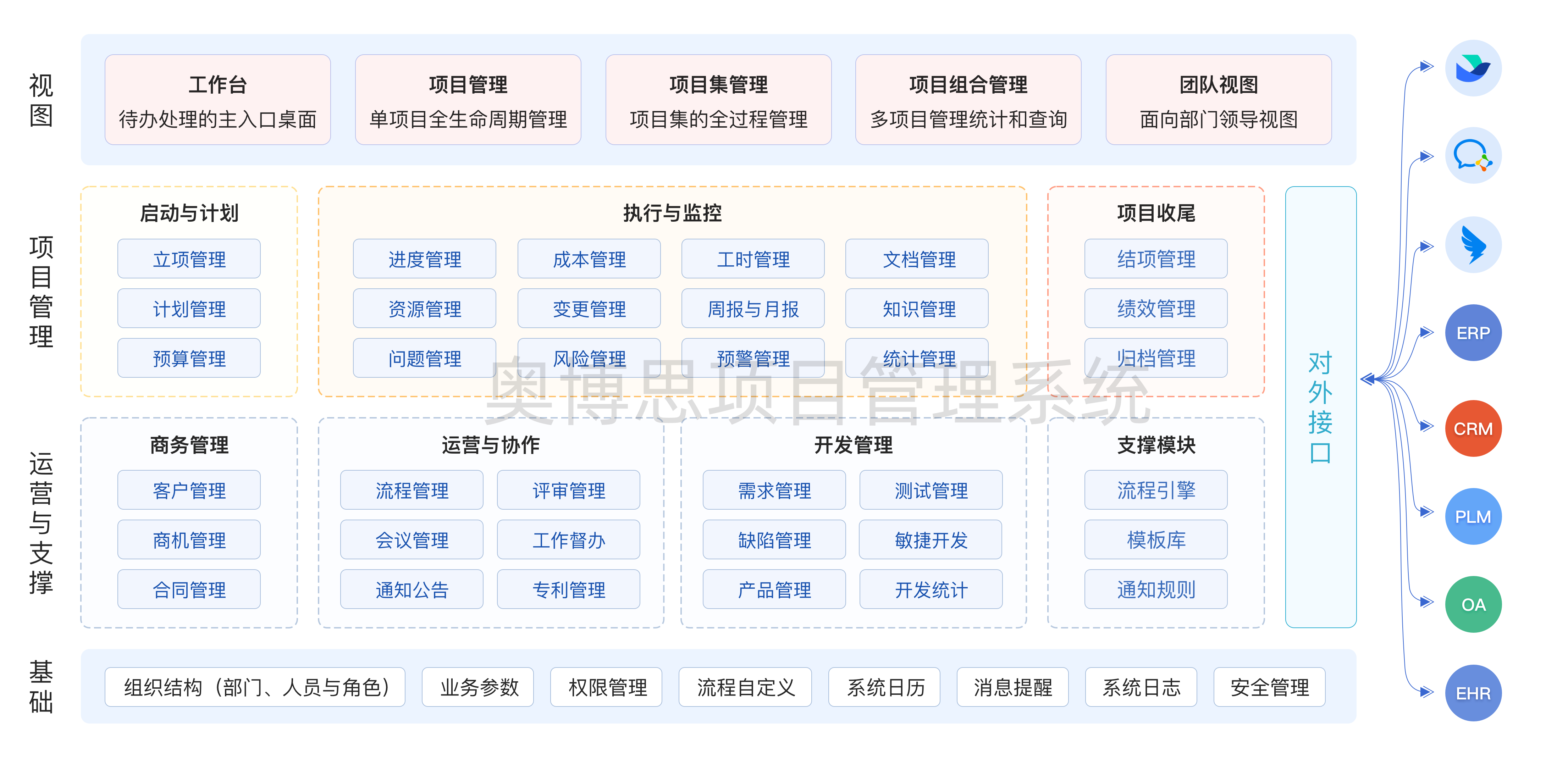 国内某集成电路(IC)设计企业引入奥博思 PowerProject 项目管理系统,实现芯片研发全流程管理(图2) 国内某集成电路(IC)设计企业引入奥博思 PowerProject 项目管理系统,实现芯片研发全流程管理(图2)