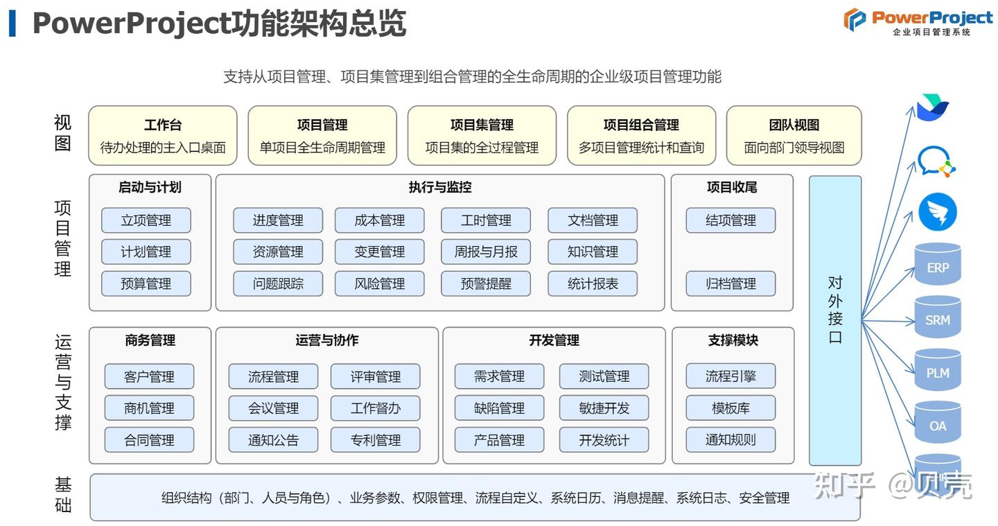 芯片研发项目管理系统:奥博思 PowerProject 如何帮助芯片设计企业提升项目管理效率?(图3) 芯片研发项目管理系统:奥博思 PowerProject 如何帮助芯片设计企业提升项目管理效率?(图3)
