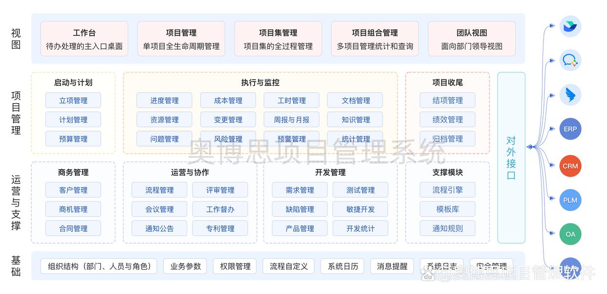 主流国产项目管理软件都有哪些？(图2)