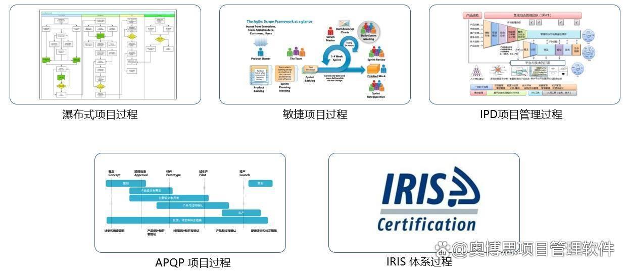 主流国产项目管理软件都有哪些？(图3)