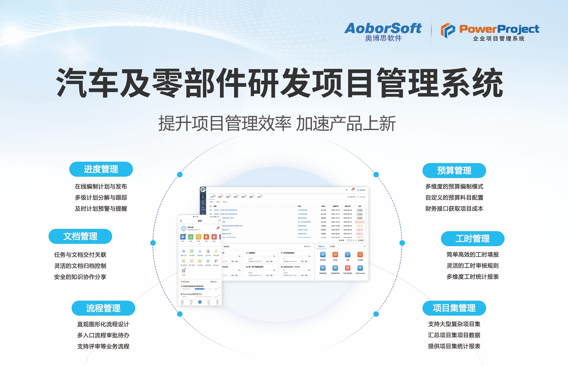 汽车研发项目管理困境说明，PowerProject如何提升汽研项目效率？(图2)