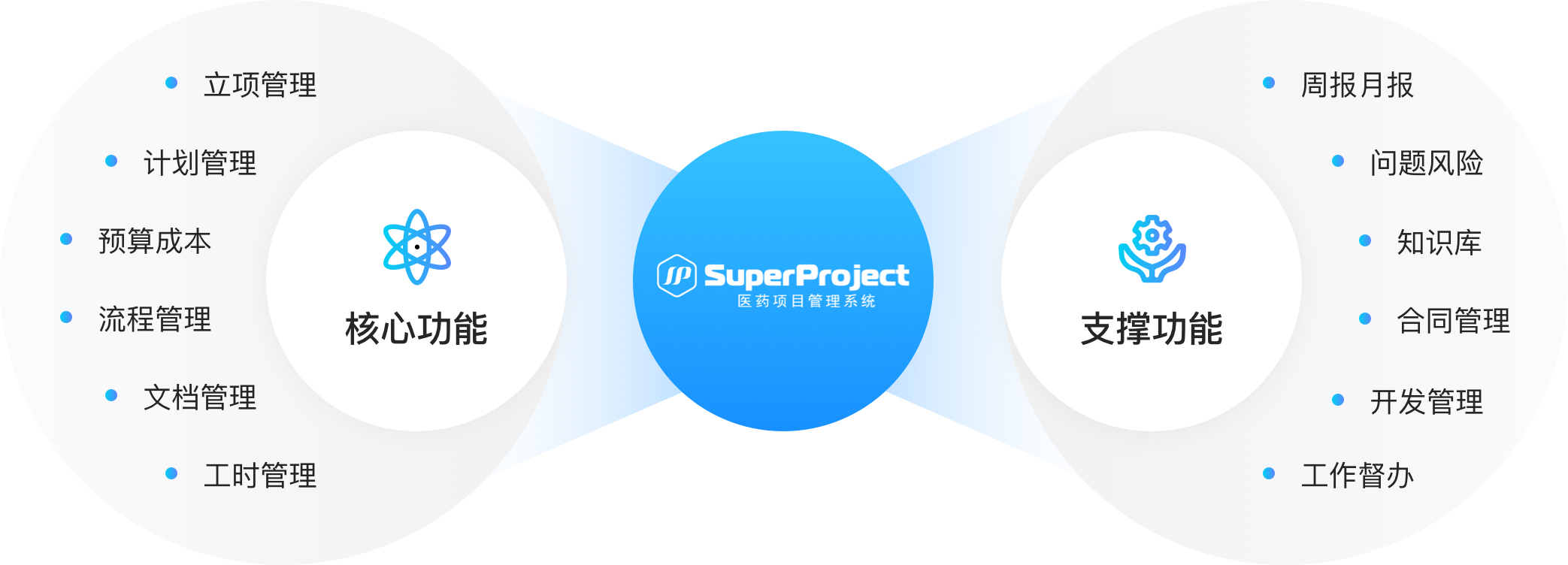 2026年六款高分国产项目管理软件系统介绍(图2)