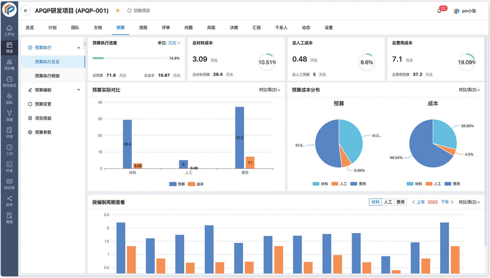 支持 IPD(集成产品开发)的项目管理软件平台都有哪些?(图5) 支持 IPD(集成产品开发)的项目管理软件平台都有哪些?(图5)