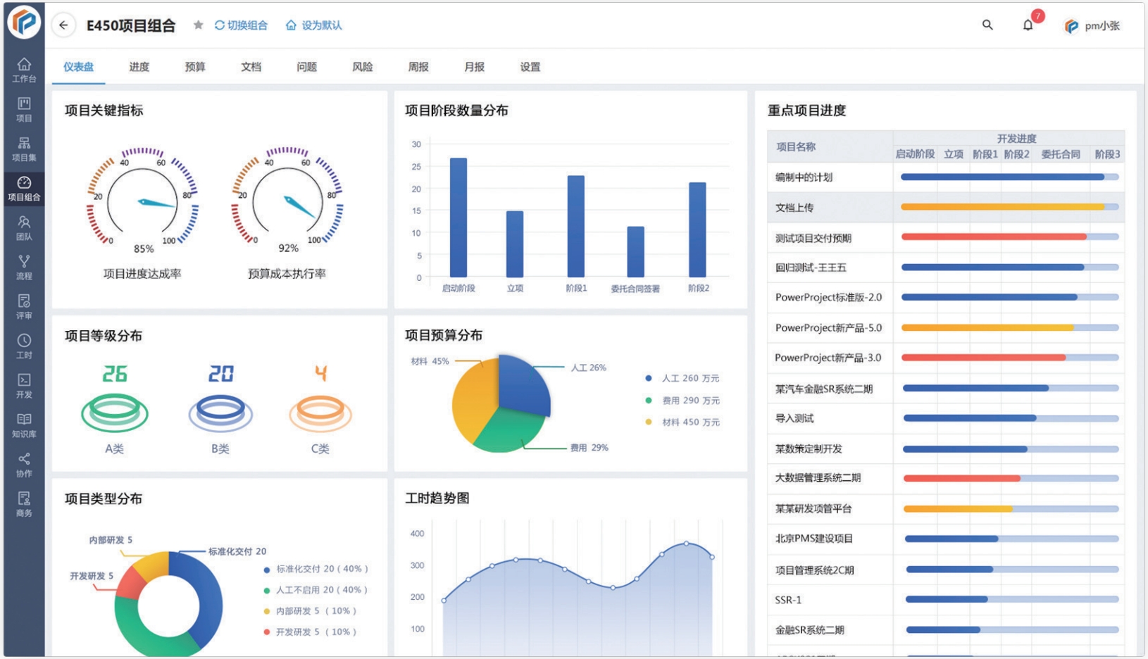 支持 IPD(集成产品开发)的项目管理软件平台都有哪些?(图7) 支持 IPD(集成产品开发)的项目管理软件平台都有哪些?(图7)