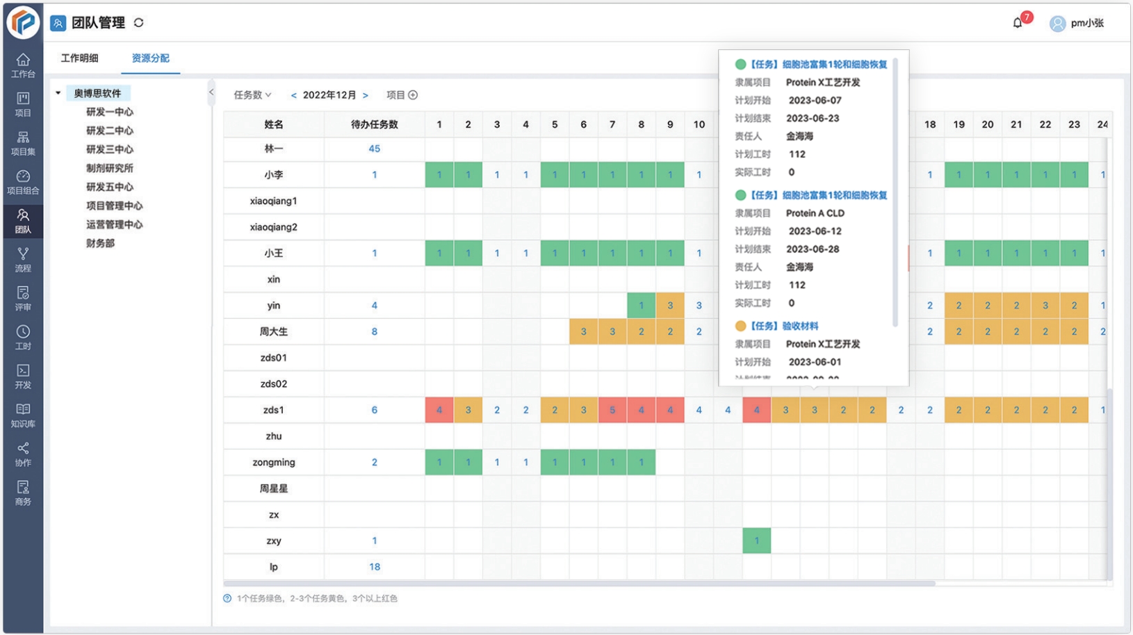 支持 IPD(集成产品开发)的项目管理软件平台都有哪些?(图6) 支持 IPD(集成产品开发)的项目管理软件平台都有哪些?(图6)