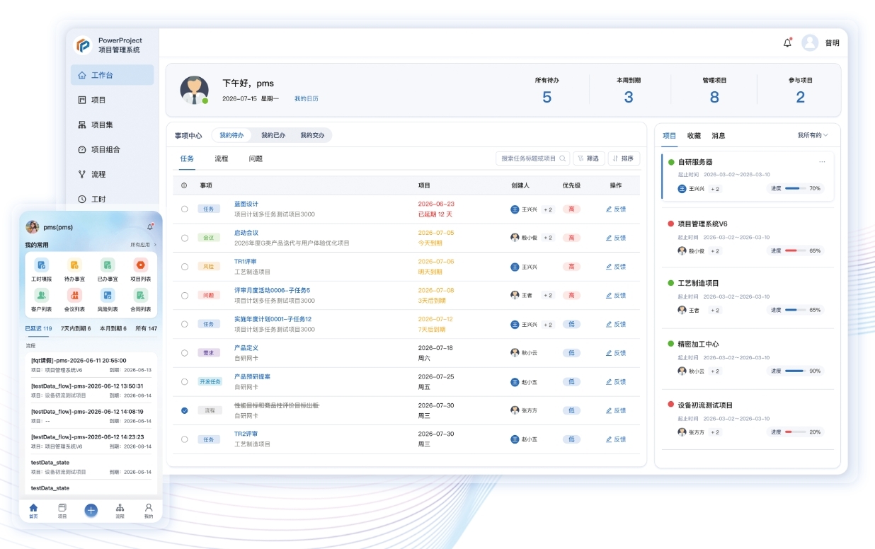 项目管理软件是什么？洁生日化选择奥博思 PowerProject 打造企业级项目管理平台(图5)