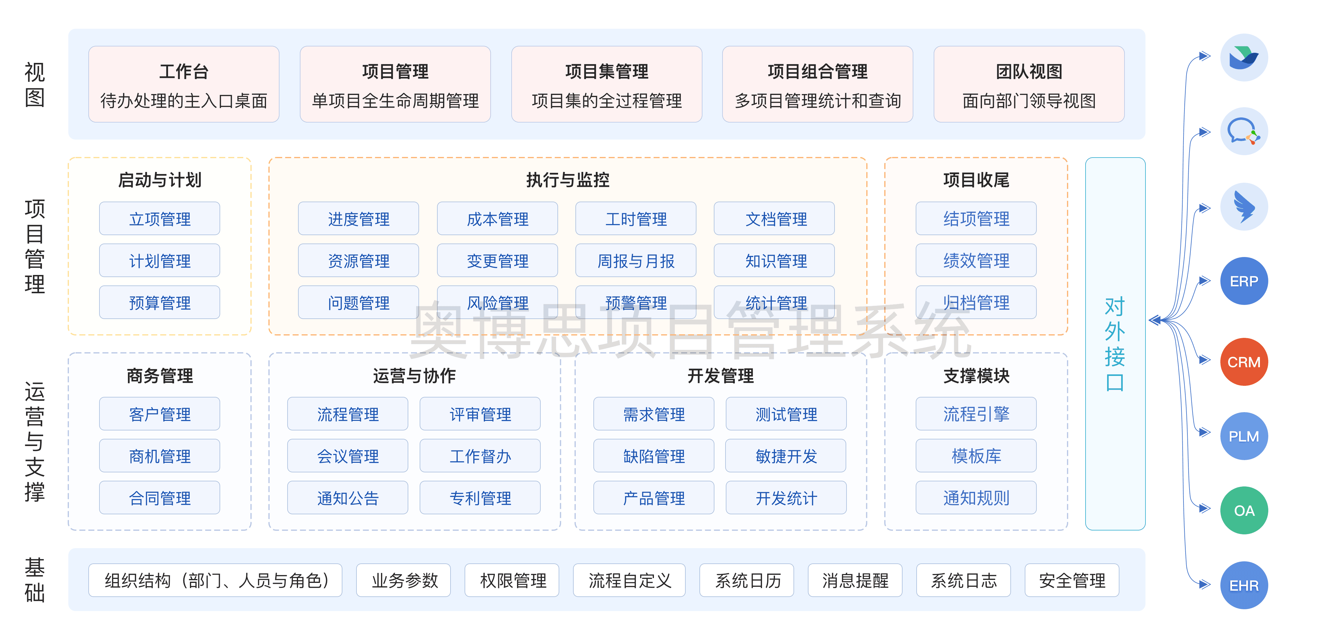 容联云(图3)
