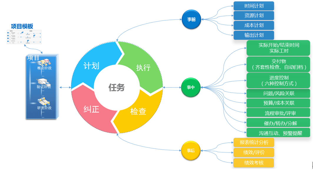 保利重工院(图9) 保利重工院(图9)