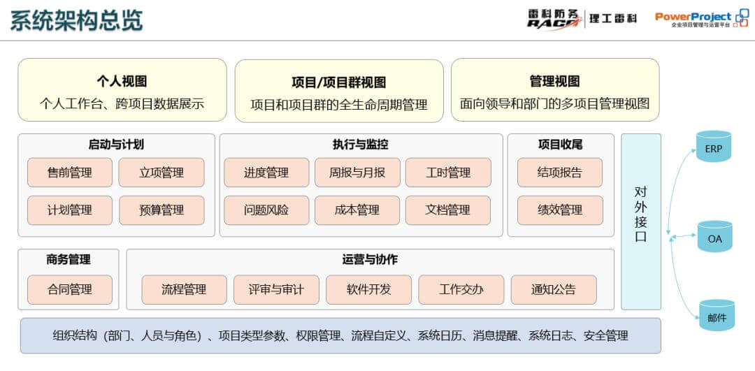 奥博思PowerProject中标北京理工雷科项目管理系统(图2)