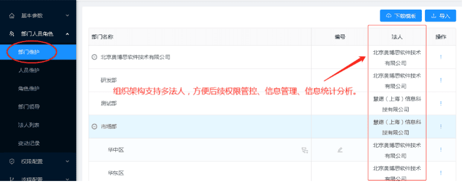 先导集团借助PowerProject打造集团数字化PMO(图4)