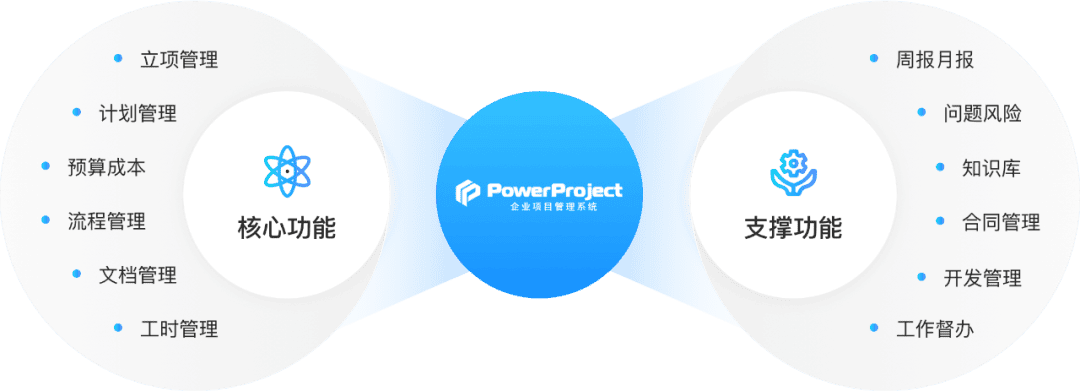 华日新材 × 奥博思 | PowerProject赋能新材料企业高效项目管理(图2)