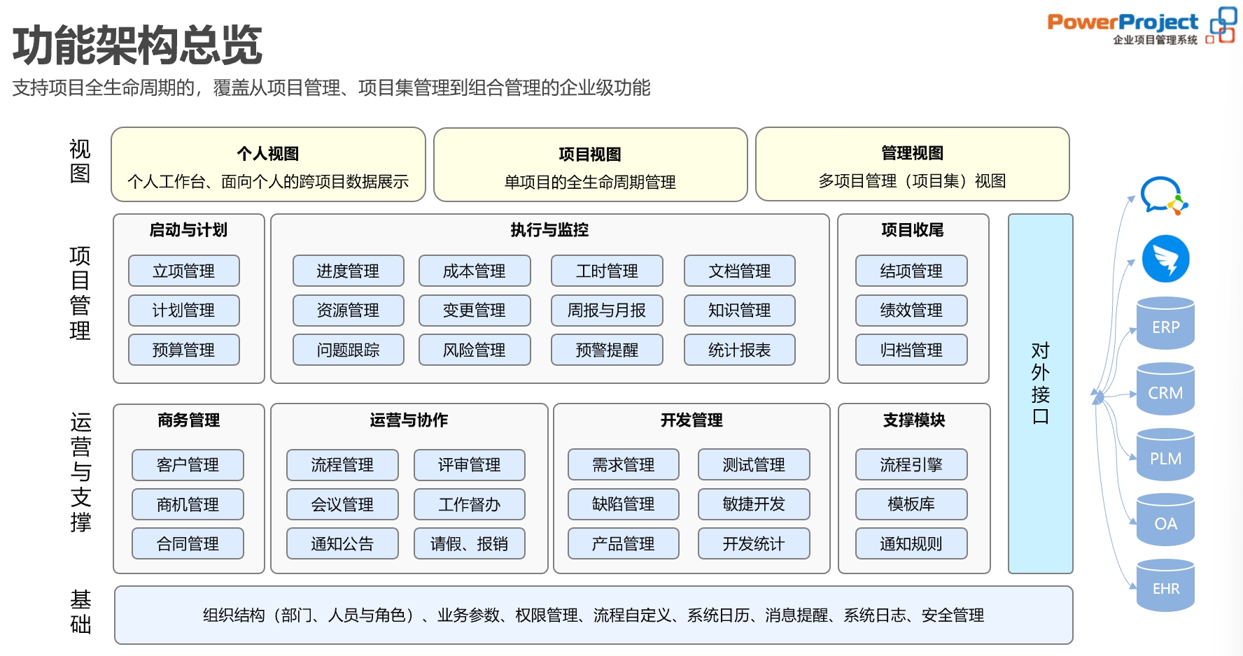 项目管理系统（奥博思 PowerProject）融合多种方法论，驾驭项目成功(图1)