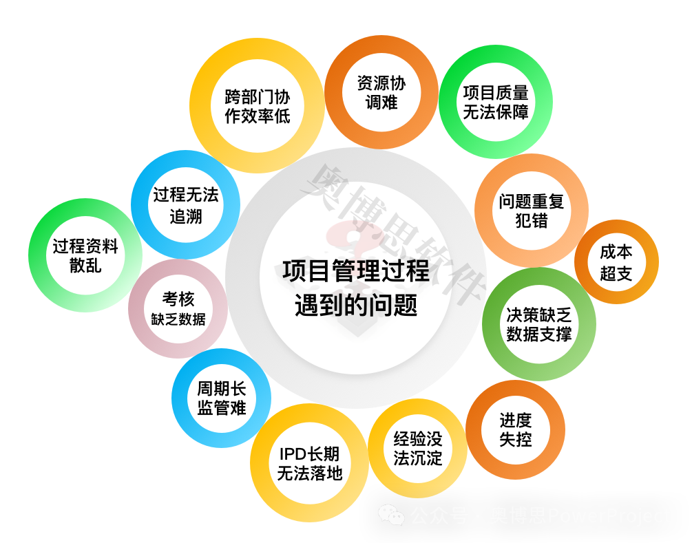 项目管理系统（PMS）：健科电子选择奥博思 PowerProject 项目管理平台(图2)