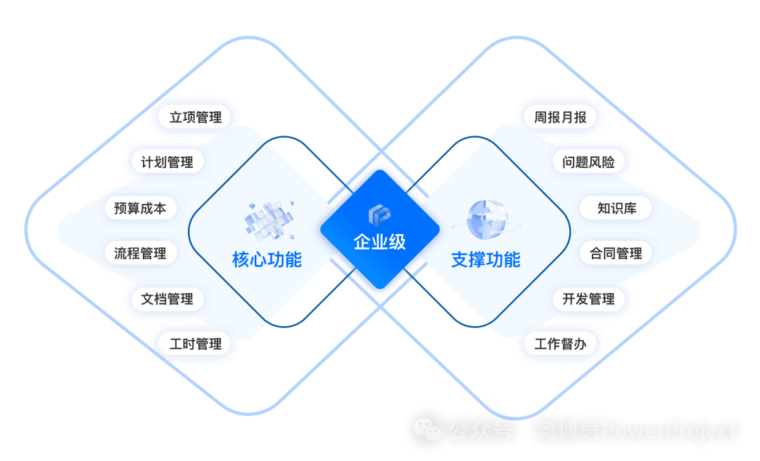 项目管理软件是什么？企业如何选型(图4)