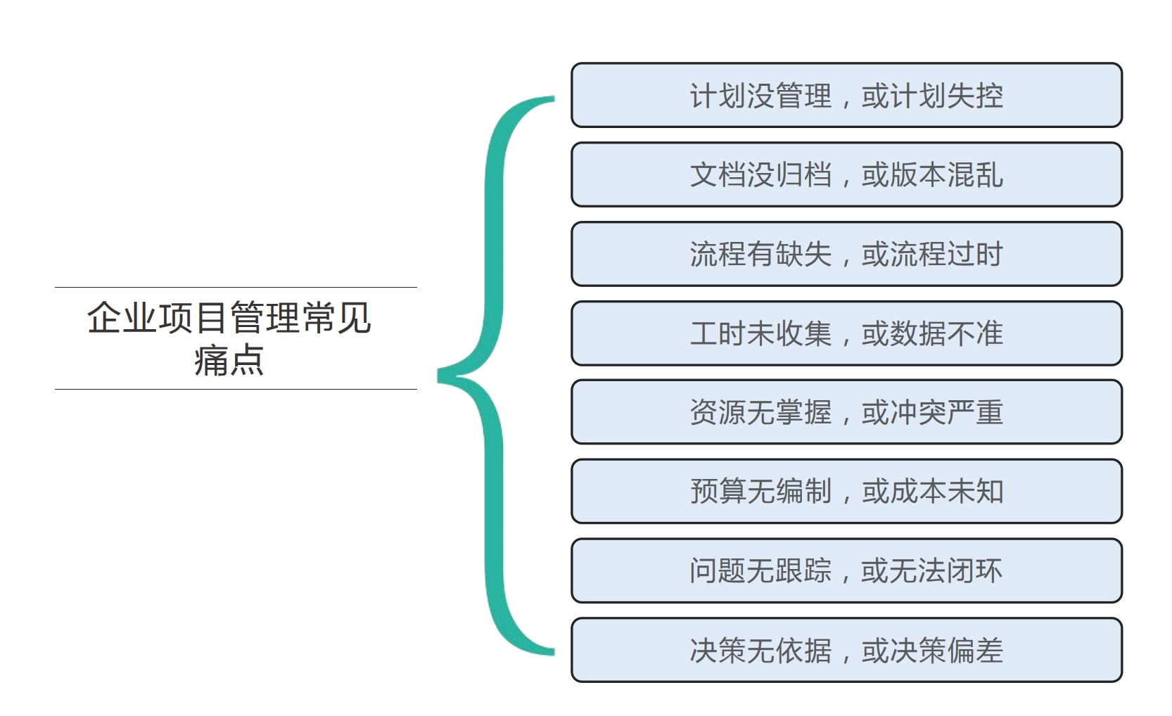 奥博思PowerProject项目管理系统助力安保医疗实现项目全流程精细化管理(图2) 奥博思PowerProject项目管理系统助力安保医疗实现项目全流程精细化管理(图2)