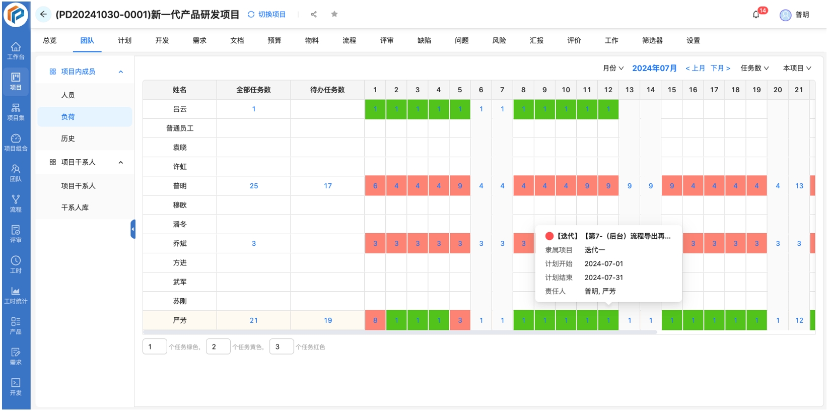 奥博思PowerProject项目管理系统助力博旭新能源实现装备制造全生命周期精细管控(图6)