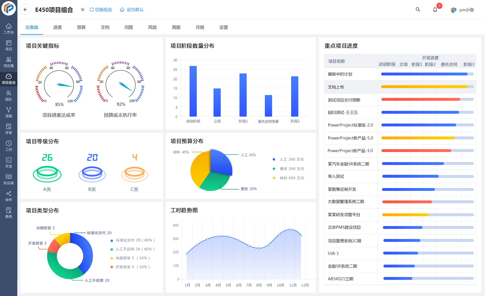 奥博思PowerProject项目管理系统助力博旭新能源实现装备制造全生命周期精细管控(图5)